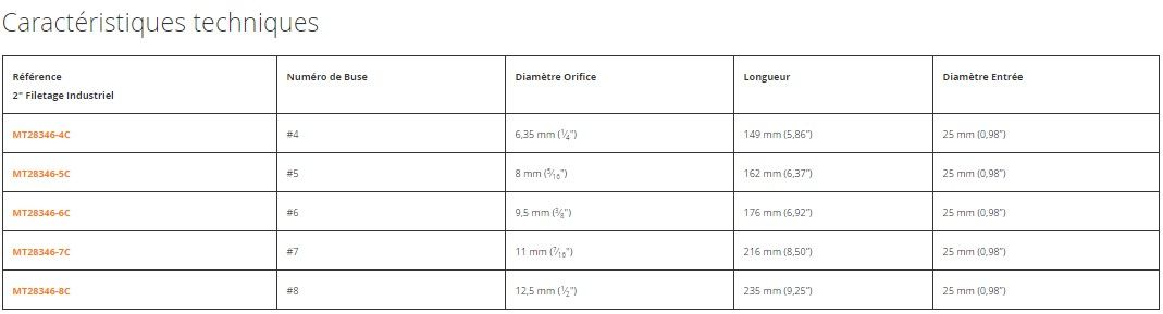 Mt28346-5c - Buses de sablage Elcometer SARL - diamètre orifice 8 mm (5⁄16