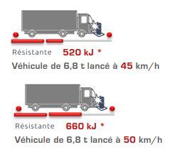Borne de protection SUMO - AB700 Fixe - Citinnov - Résistance élevée certifiée - Corps en acier_3