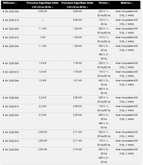 Climatiseur professionnel Rittal SK 3303.504 - Blue e - Puissance frigorifique 0,50 à 2,50 kW - Régulateur e-Confort intégré_3
