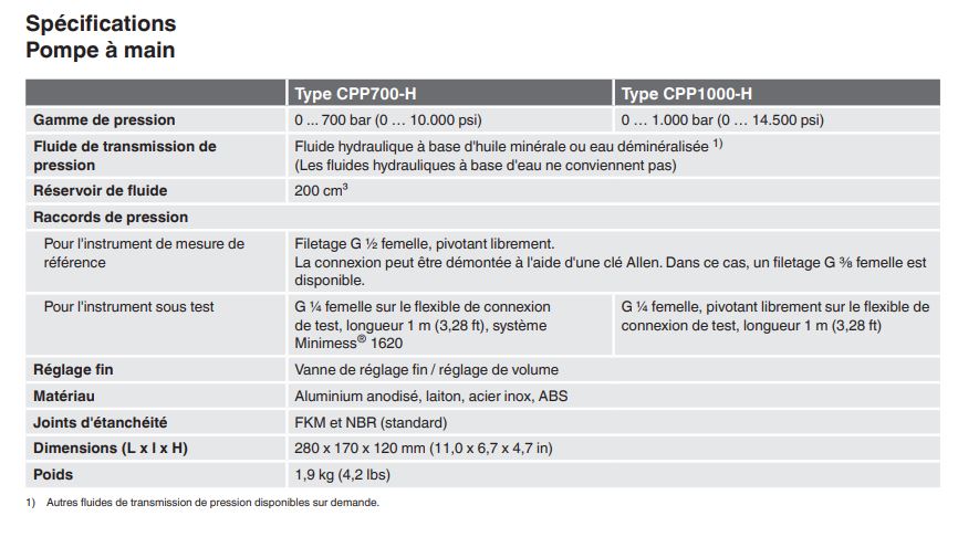 Pompes hydrauliques à main CPP700-H et CPP1000-H - Génération de pression jusqu'à 1000 bar - Poids léger 1,9 kg_3