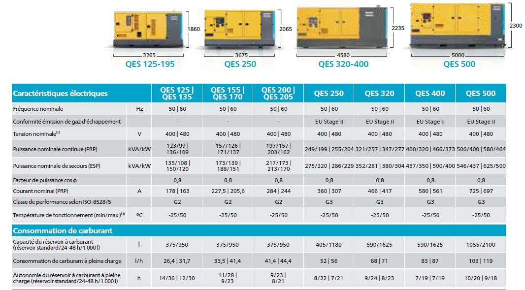 Groupe électrogène industriel QES - Atlas Copco - Modèles QES 125 à QES 500 - Fréquence nominale 50/60 Hz_3
