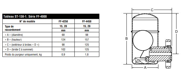 Purgeur à flotteur fermé pour applications industrielles