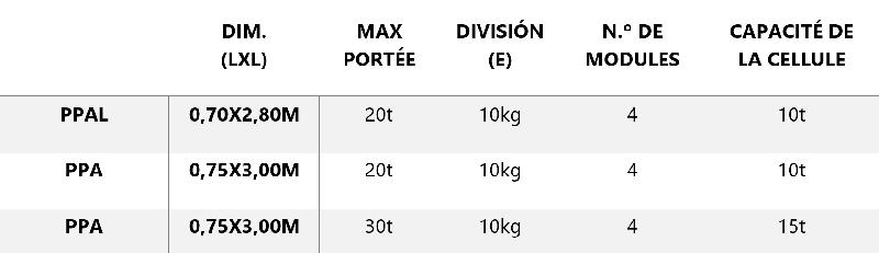 PPAL/PPA - Pèse-essieux avec cuvelage métallique - Dimensions compactes et usage intensif_3