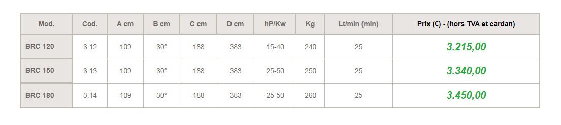 Taille-haie hydraulique équipé d’un joint à rotule pour sécurité renforcée