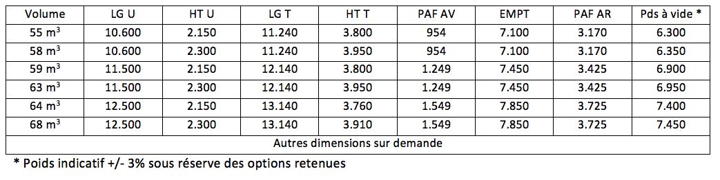 Benne alu tps ferraille - socari - volume : de 60 m3 à 65 m3_3