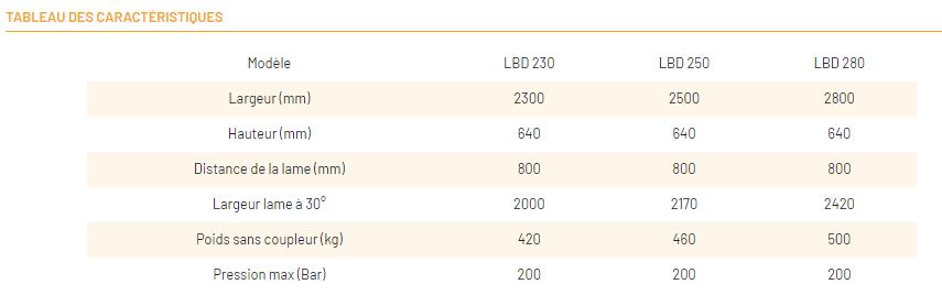 Lame bull standard LBD - Cangini Benne - Compatible chargeuses et télescopiques - Inclinaison hydraulique ±8° et ±30°_3