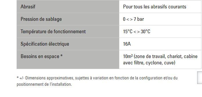 Pulsar VI/VI PLUS - Cabine de sablage Clemco - Compacte, robuste, avec unités de filtration intégrées - Poids 580/610 kg_3