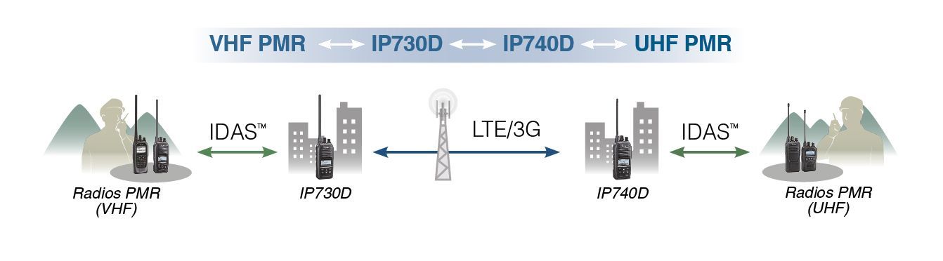 Équipement de communication hybride pour zones sans couverture mobile