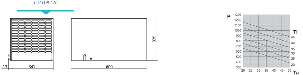 Climatiseur d'armoire électrique destiné à un montage en toiture - Série CTO_3