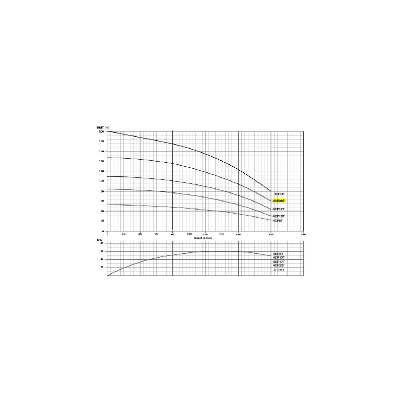 Corps de pompe 4