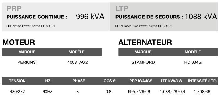 AP-1105 60 Hz triphasé - Groupe électrogène en container INMESOL - 1088 kVA LTP / 996 kVA PRP - Moteur Perkins_3