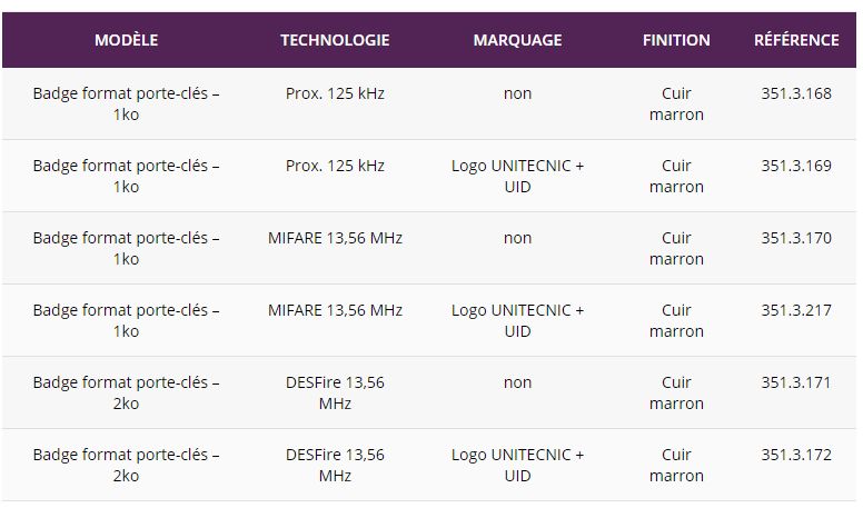 Porte-clés et badge RFID - Unitecnic - Prox. 125 kHz - Format cuir robuste - Réf. 351.3.168_3