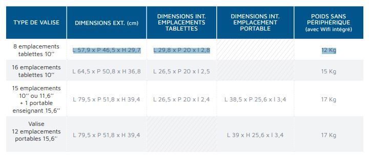 Windows tablettes - Valise classe mobile PSI - 16 emplacements pour tablettes 10’’ avec applications éducatives et services intégrés_3