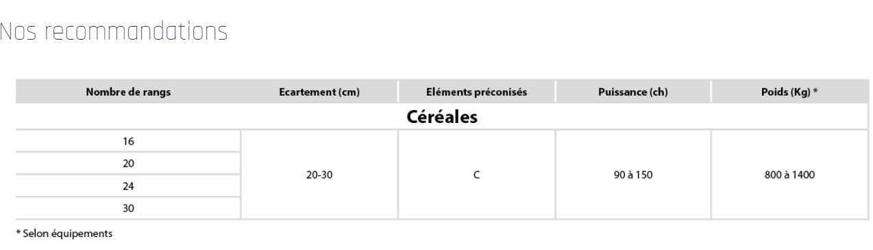 Bineuse agricole Econet avec réglage rapide des dents pour un travail précis