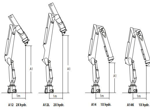 Grue auxiliaire pour usage professionnel Atlas 118.2 VGL