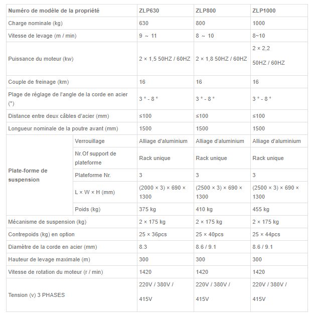 Nacelle suspendue - Success - Charge nominale de 630kg à 1000kg - Acier peint, galvanisé ou aluminium_3