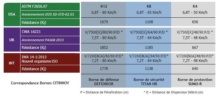 Borne de défense automatique K12 - Protection infranchissable avec motorisation électrique 24V_3