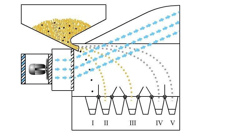 Nettoyeur, séparateur NC trieur à grains T10 - En occasion_3