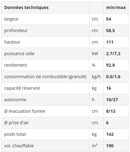Poele etanche celia atc magic edilkamin - verre blanc_3
