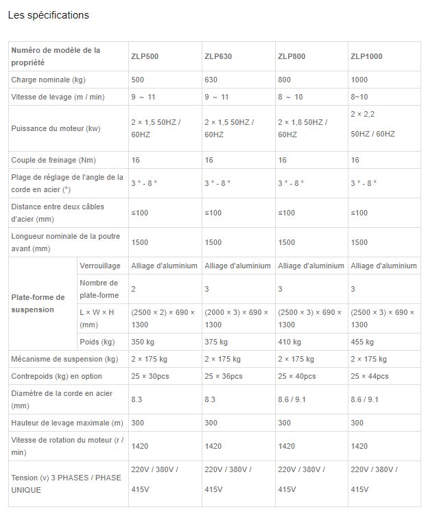 Zlp800 - Nacelle suspendue Success pour le nettoyage et l'entretien de bâtiments_3