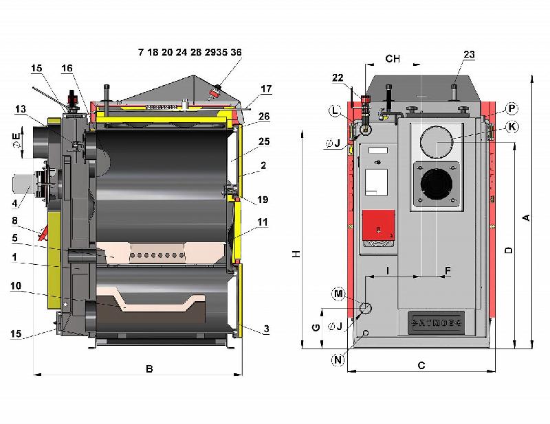 Chaudières à gazéification du bois - atmos_3