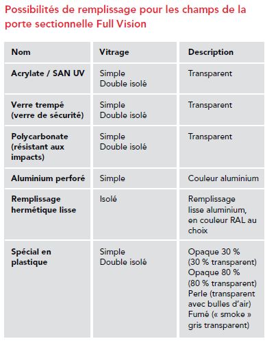 Porte sectionnelle Full Vision sur mesure - Matériau de haute qualité et durable - Luminosité maximale et économie d'énergie_3