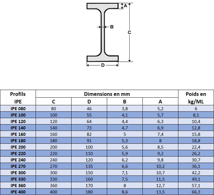 IPE 100 - ACMV - Poutrelles en acier préparées sur mesure_3