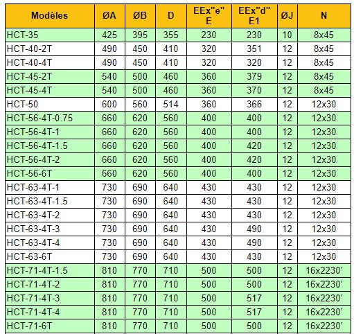 Hct-71-4t-1.5/atex - Ventilateur hélicoïdal ATEX - 19900 m³/h - Récirculation d'air_3