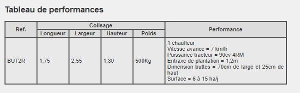 But2r - Butteuse agricole Jaulent Industrie - 2 rangs, 4 disques grand diamètre réglables, pour culture ananas_3