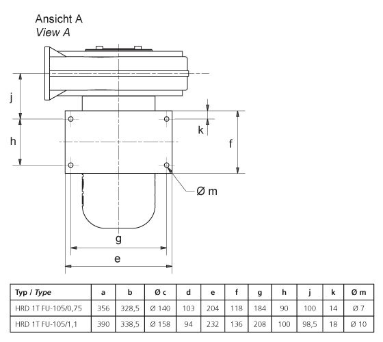HRD 1T FU - Ventilateur Atex haute pression Elektror - Jusqu'à 97 m³/min et 16.000 Pa_3