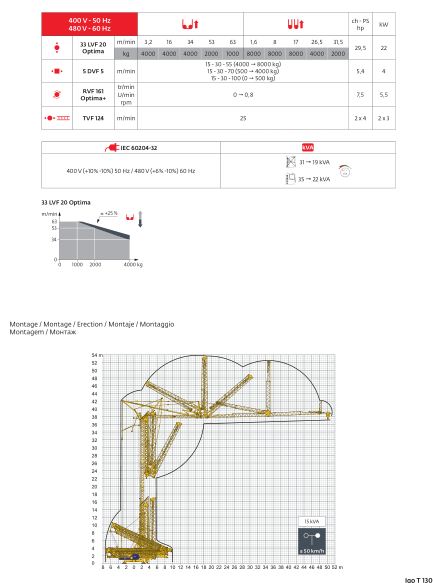 Grue gma - potain igo t 130 - 8t_3