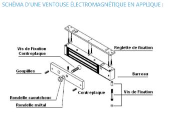 Ventouse électromagnétique, modèles 300Kg / 400Kg / 600Kg idéale pour porte, portail_3