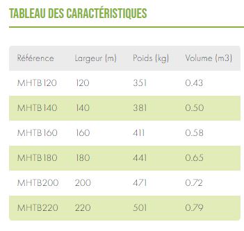 Godet haut déversement Mini chargeur_3