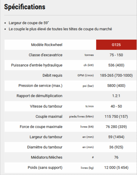 Broyeur 200hp - Pour pelles de 30 à 50t - Rockwheel G125 - RZ-B50_3