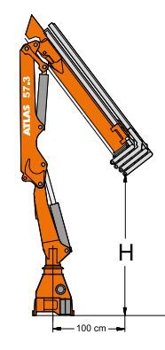 Grue polyvalente Atlas 57.3
