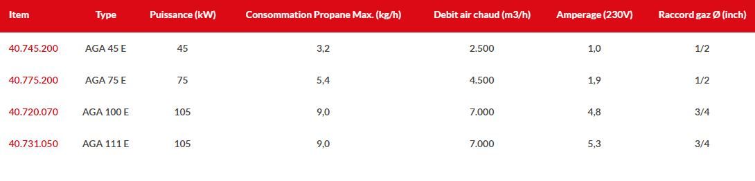 AGA-100E - Générateur d’air chaud mobile à propane - Thermobile - 105 kW - Chaleur directe et grand débit d'air_3