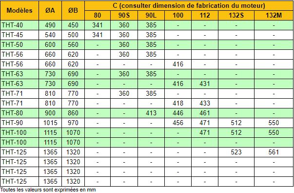 THT-71-4/8T-2 - Ventilateur Atex - Extracteur de fumées - Récirculation - 1415 tr/min - Débit 21000 m³/h_3