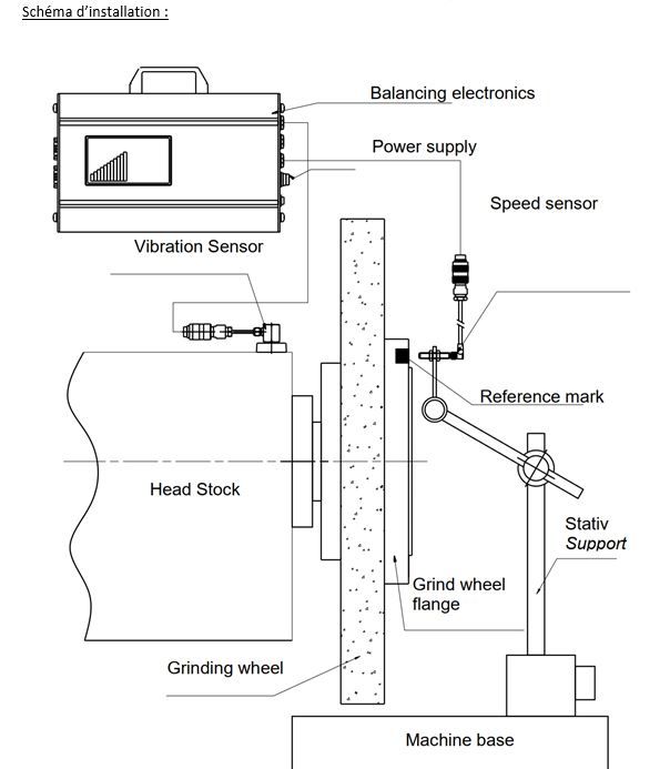 Système d'assistance d'équilibrage de meule de rectification_3