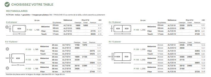 Bureau de réunion - Gamme ALTITUDE - Table configurable, 4 à 22 places, 16 coloris disponibles_3