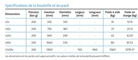 Hélium ultra haute pureté Experis - idéal pour applications analytiques - Technologie BIP® - Air Products_3