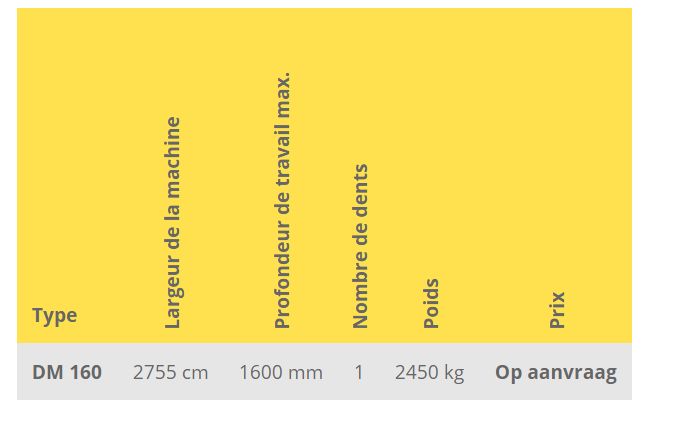 Système de drainage équipé d'une valve de commande électro-hydraulique