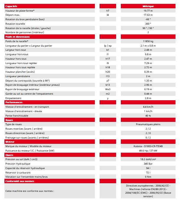 Nacelle TJ 65 Manitou dotée d’un panier entièrement galvanisé
