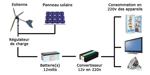 Convertisseur pur sinus Victron Phoenix Inverter Smart - 5000VA 24V - Pour installations solaires photovoltaïques_3