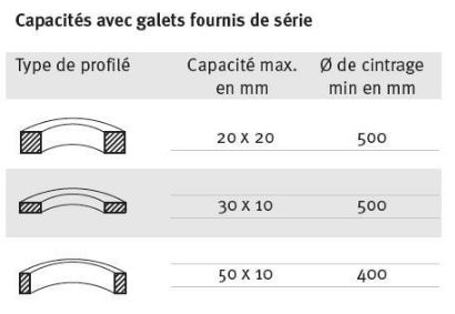 Cintreuse à galets Metallkraft PRM 10 E 400V - 3780011 - Motorisée avec galets en acier traité_3