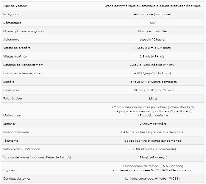 Appareil bathymétrique léger et autonome pour missions prolongées
