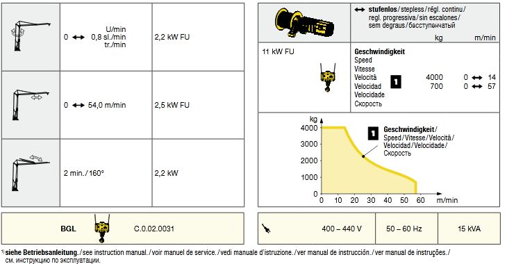 Grue liebherr L1-32 avec capacité de levage de 1 050 kg à portée max