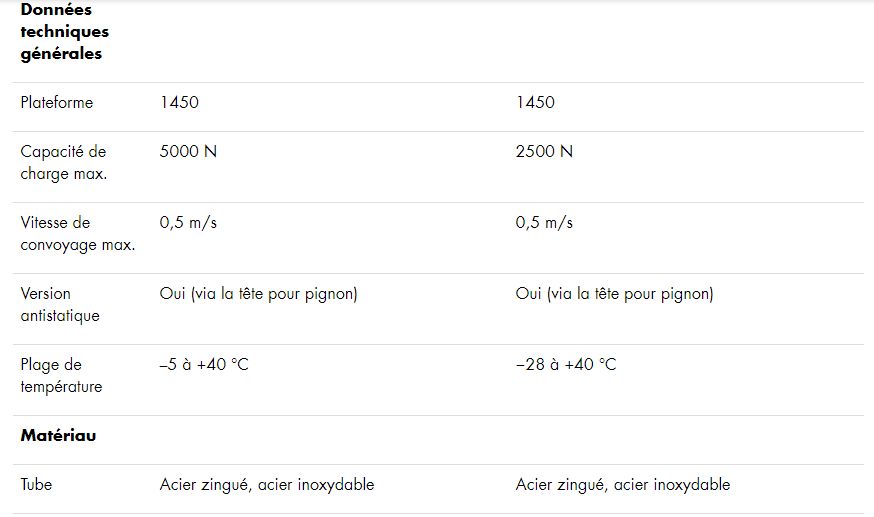 Rouleaux avec gaine PVC pour convoyage industriel