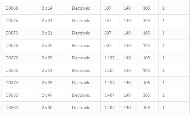 Deco - éclairages des grands espaces - Airfal - température de travail -5° à +40°C - pour bureaux, centres commerciaux et grandes surfaces_3