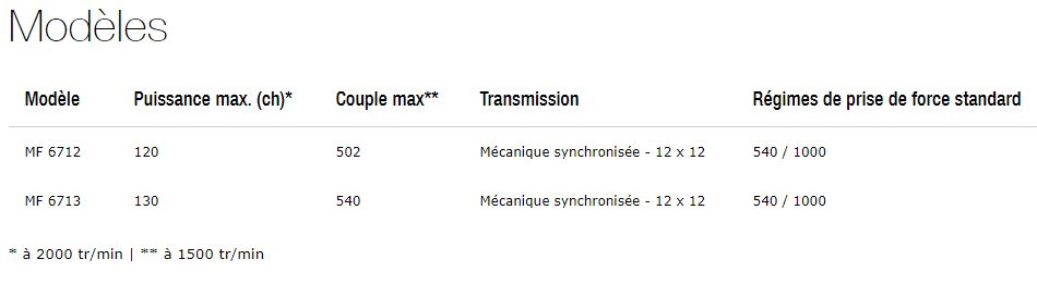 Tracteur agricole personnalisable Massey Ferguson série MF 6700