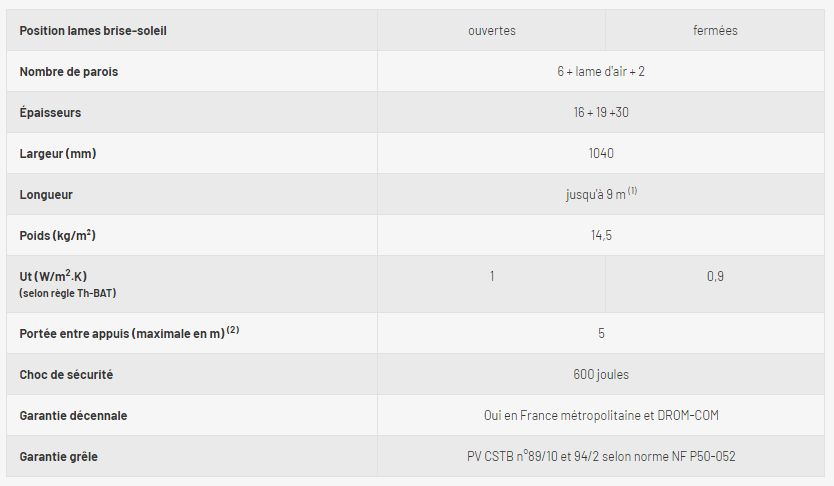 W+ - façades - Everlite - Système domotique complet - Poids 14,5 kg/m²_3